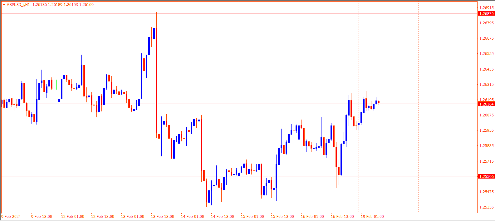 GBPUSD